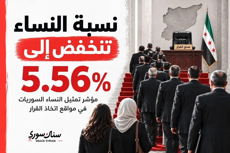نسبة النساء تنخفض إلى 5.56%.. مؤشر تمثيل النساء السوريات في مواقع اتخاذ القرار